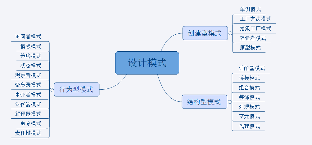 设计模式